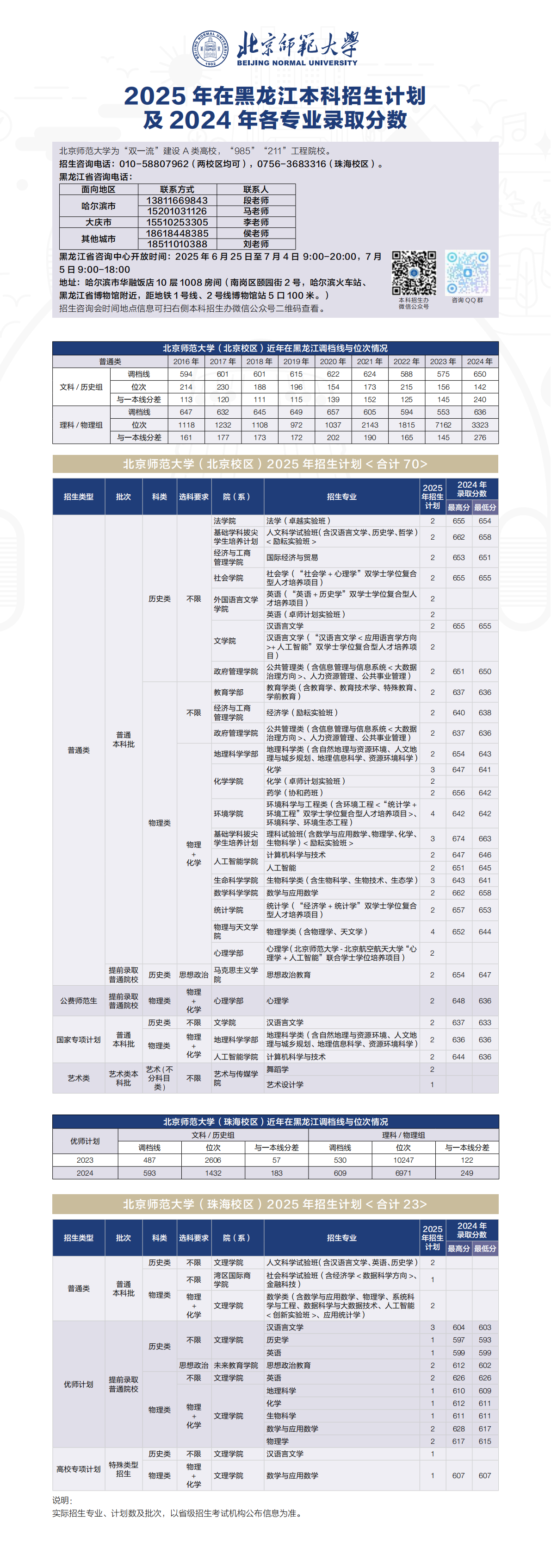 2025年招生计划/录取分数